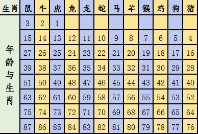 64岁属什么2023|十二生肖｜2023年齡對照表、生肖年份、起源、性